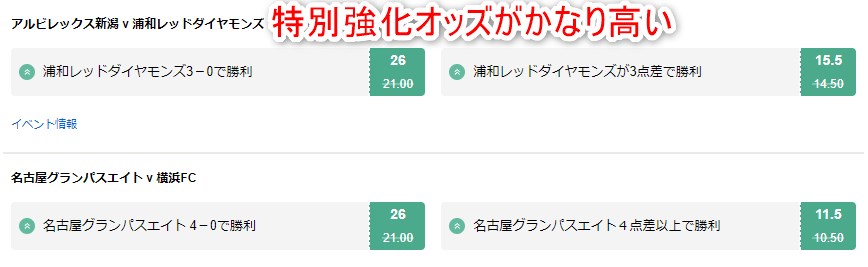 188ベットの特別強化オッズを確認する