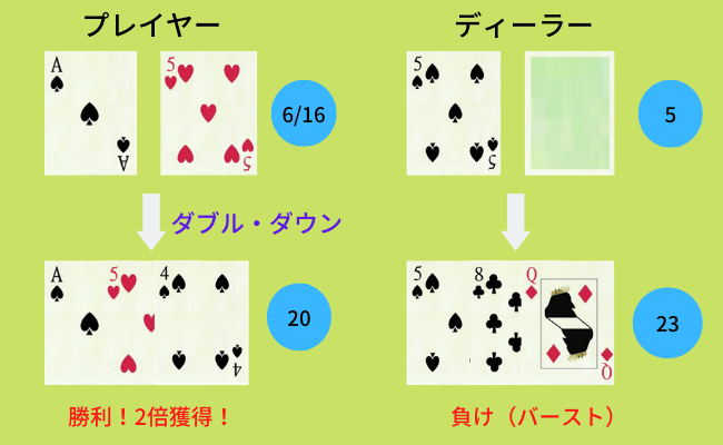 ブラックジャックのハンド
