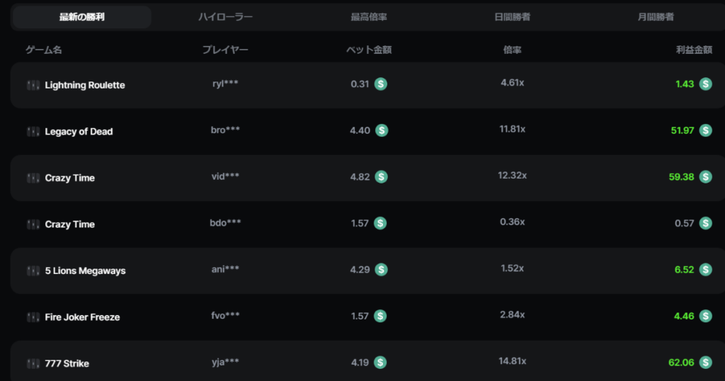 ベットキンカジノ　プレイヤーのベット記録