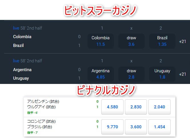 ビットスラーカジノとピナクルカジノのオッズを比較する