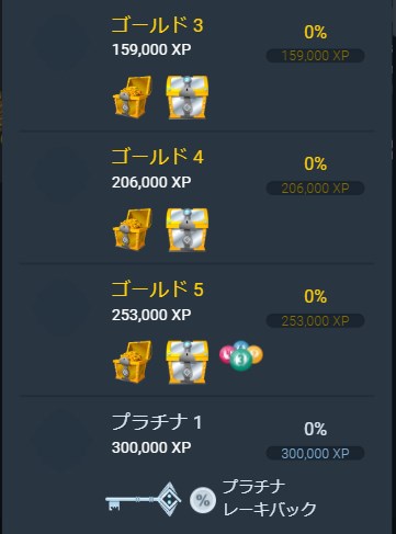 ビットスラーカジノのVIP制度のランク