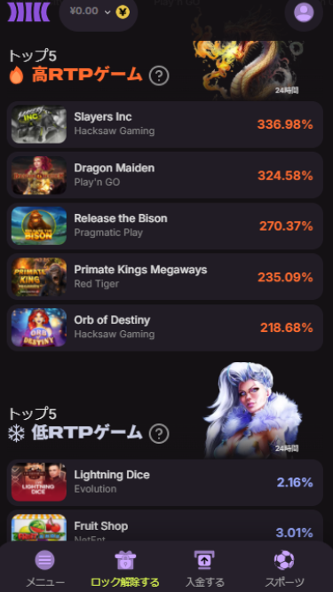 クラウドベットの高RTP・低RTPランキング
