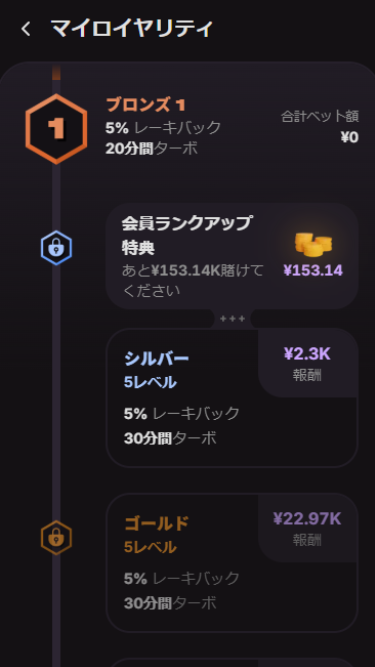 クラウドベットのマイロイヤリティ