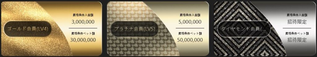 フォルトゥナカジノのVIP制度