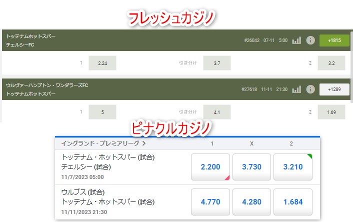 フレッシュカジノとピナクルカジノのオッズを比較する