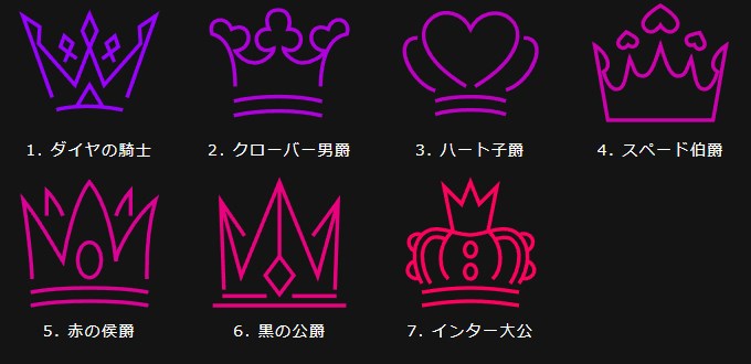インターカジノのロイヤリティランク