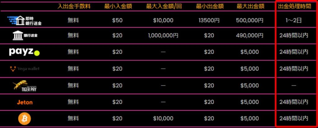 ラッキーニッキーの出金処理時間を確認する