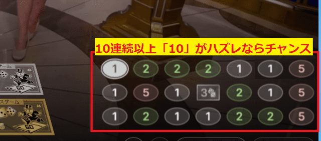 モノポリー配当結果