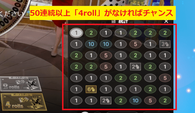 ５０連続スルーで４ロールにベット
