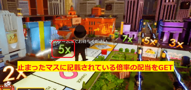 サイコロの出目でマスを進める