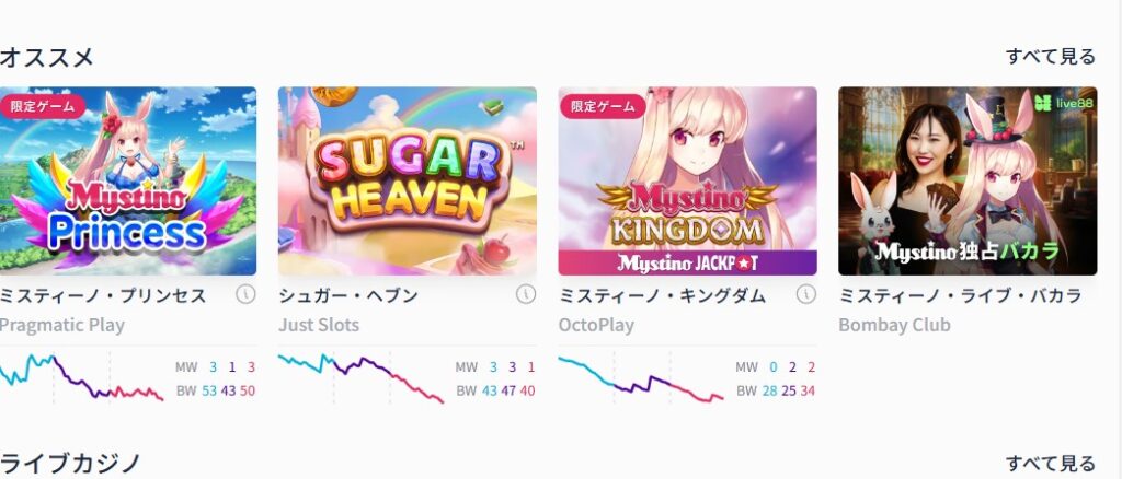 ゲームのRTPが分かるMウェーブを搭載！