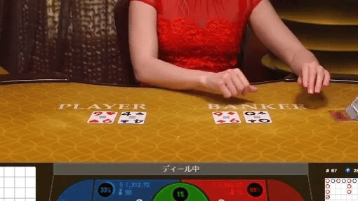 バカラのゲームの流れ４