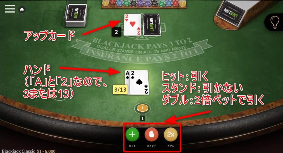 ブラックジャックの画面の見方