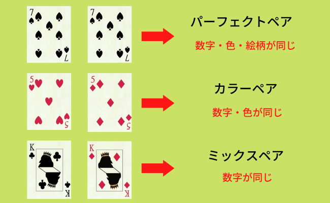 ブラックジャックのサイドベットパーフェクトペア