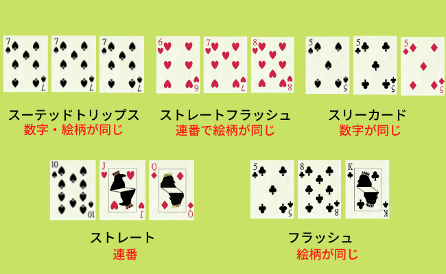 ブラックジャックのサイドベット21＋３