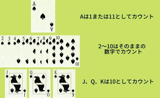 ブラックジャックのカードの数え方
