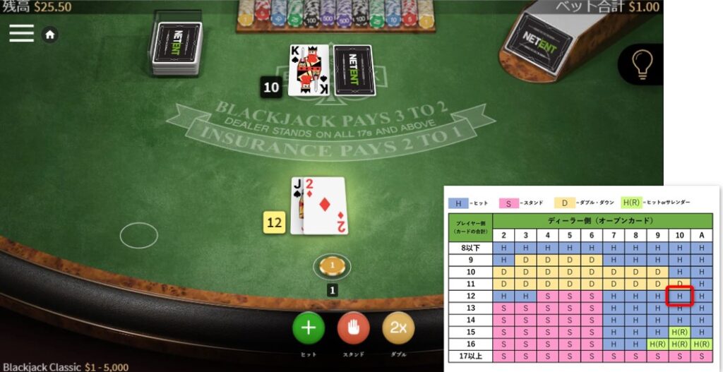 ブラックジャックのベーシックストラテジーを使ったゲーム進行１