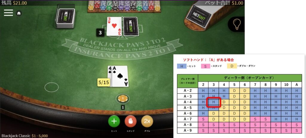 ブラックジャックのベーシックストラテジーを使ったゲーム進行３