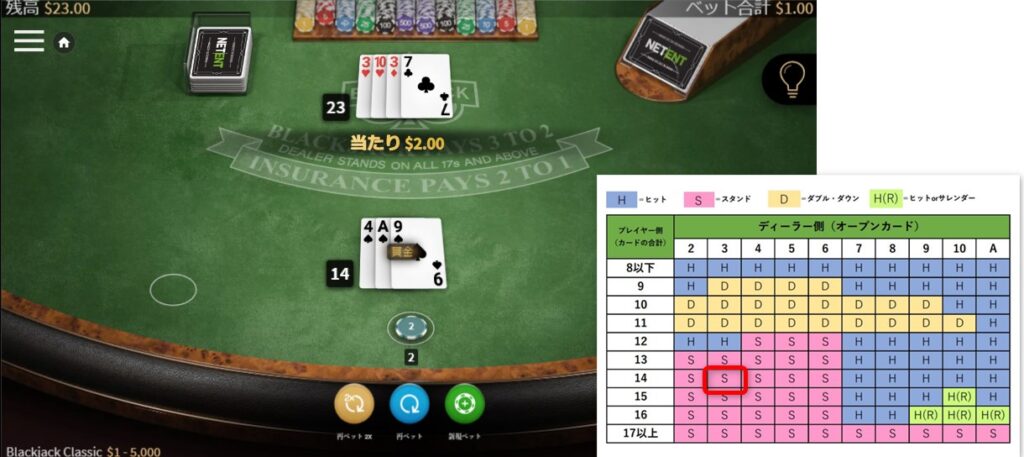 ブラックジャックのベーシックストラテジーを使ったゲーム進行４