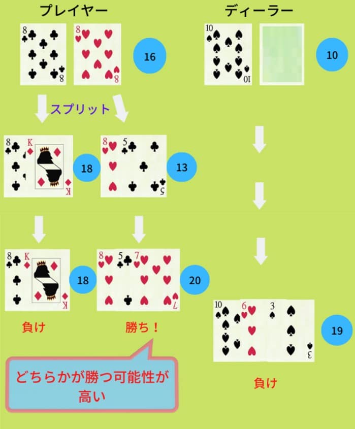 ブラックジャックのハンド