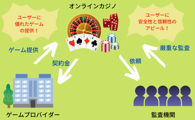 オンラインカジノのルーレットはイカサマはあるのか？