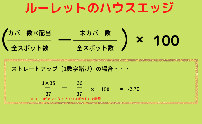 ルーレットのハウスエッジ１