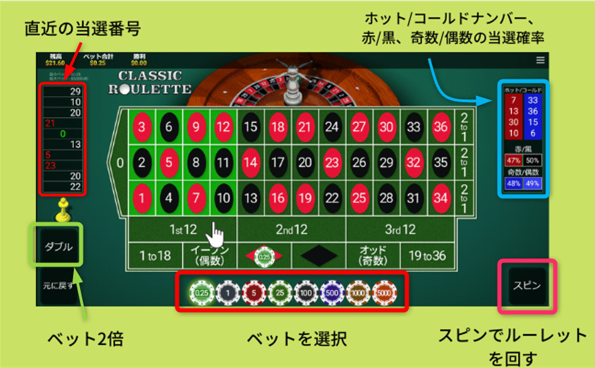 ルーレットの見方
