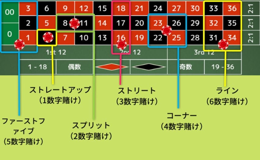 インサイドベット１