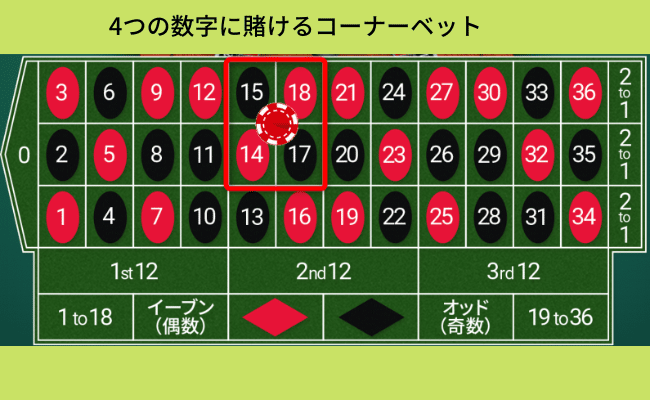 マンシュリアン法