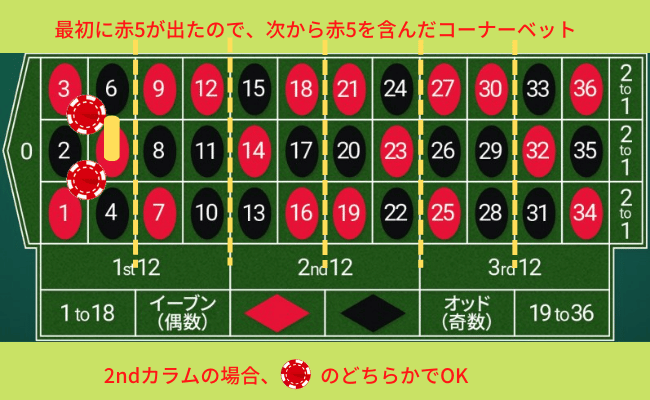 マンシュリアン法１