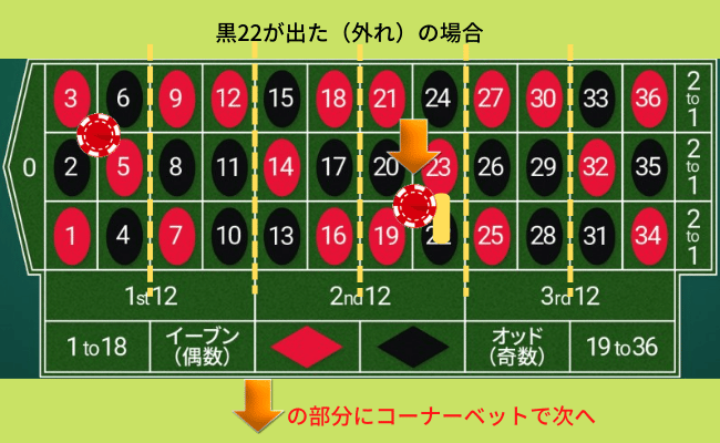 マンシュリアン法２