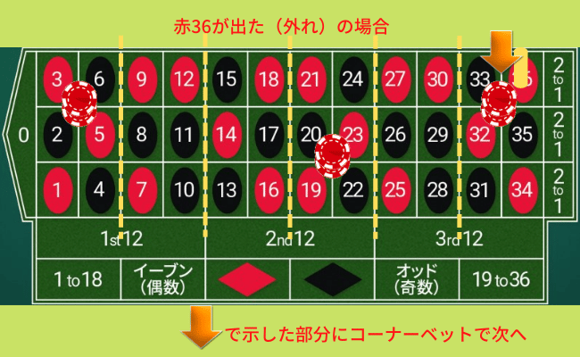 マンシュリアン法３