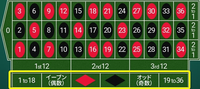 モンテカルロ法１