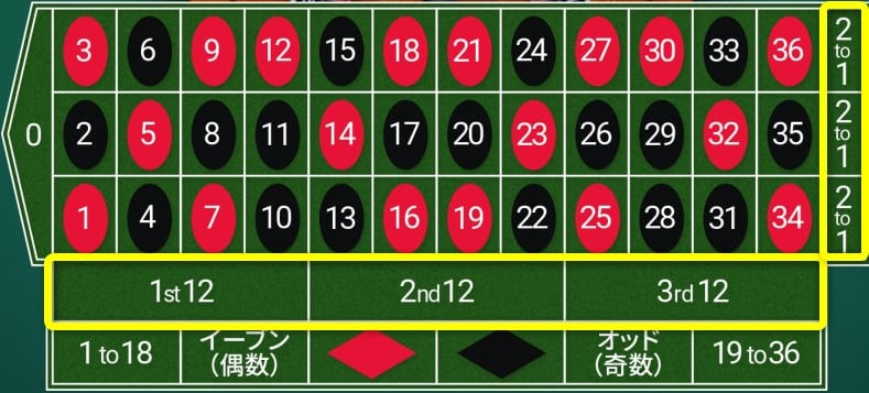 モンテカルロ法