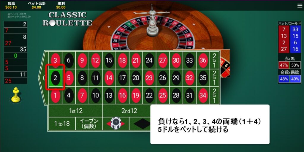 ルーレットモンテカルロ法２