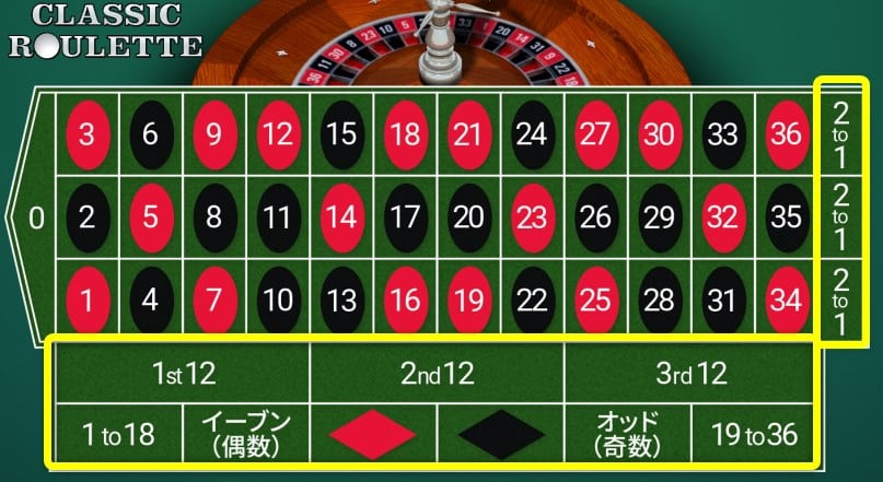 アウトサイドベット