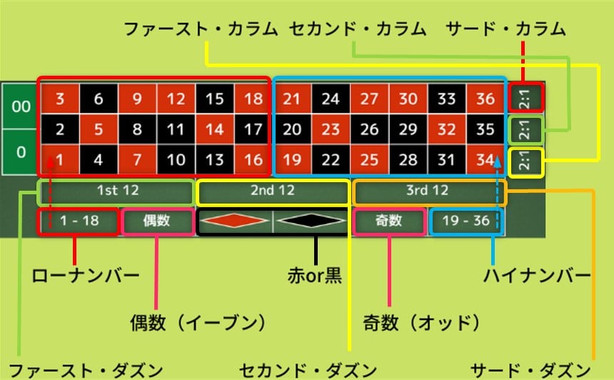 アウトサイドベット１