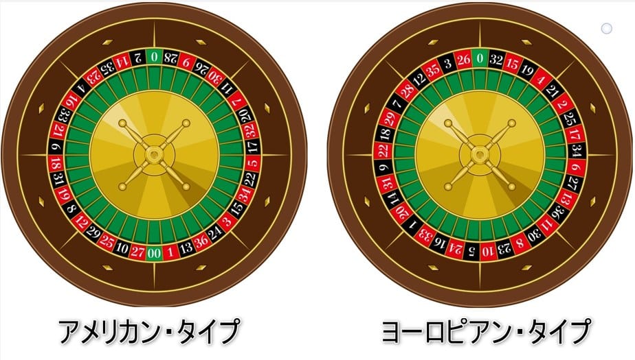 ルーレットの種類
