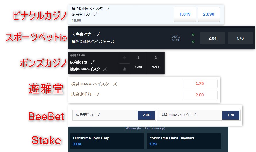 ピナクルカジノとその他のスポーツベットのオッズの比較一覧