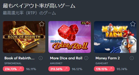 スポーツベットアイオーのライブRTPを確認する
