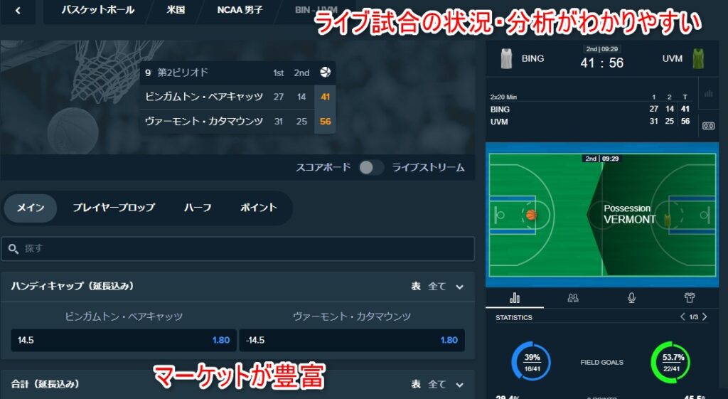 ステークカジノのスポーツベット