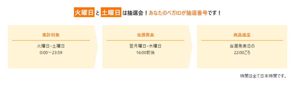 ベガ ウォレットの抽選日